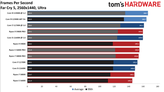 AMD Ryzen 5 5800X vs Core i7-11700K