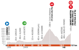 Stage 3 - Critérium du Dauphiné: Formolo wins stage 3