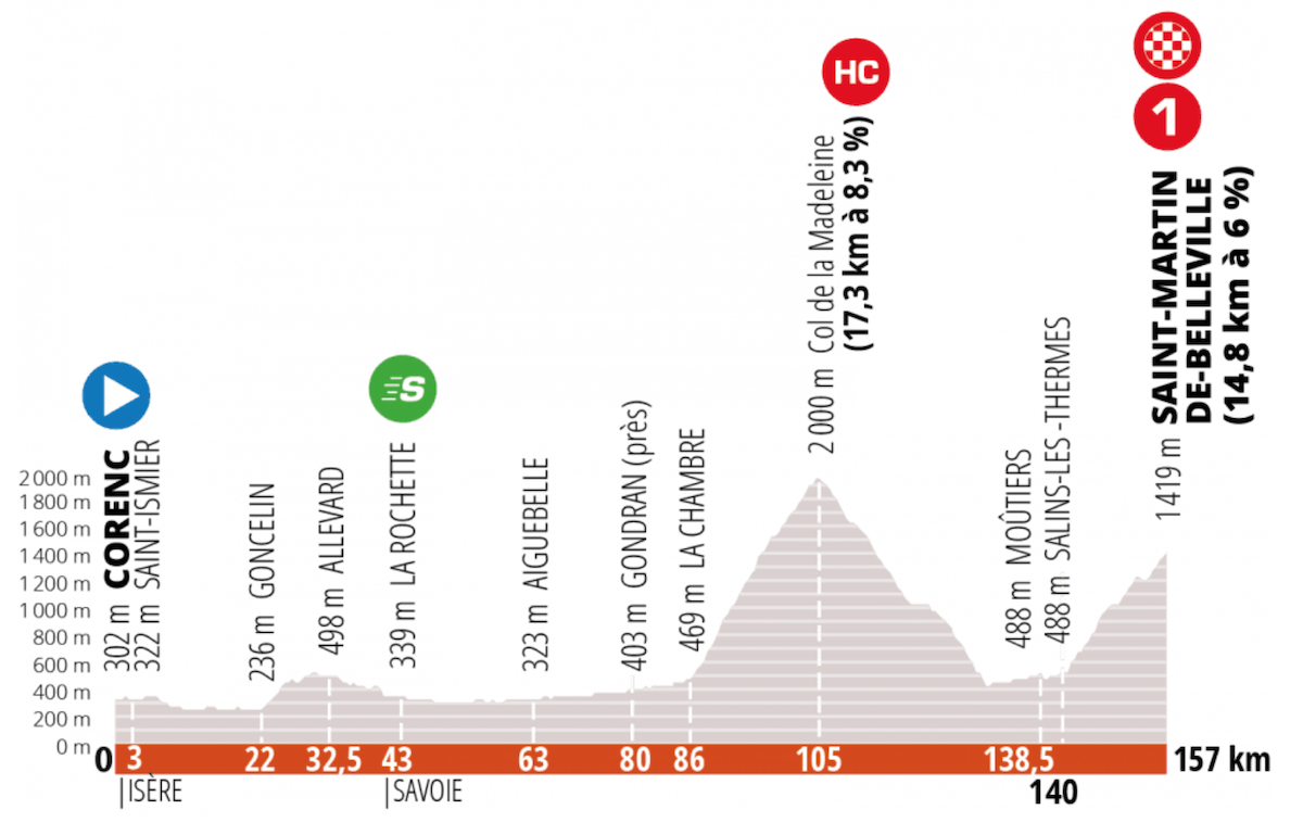 The profile of stage 3 of the Criterium du Dauphine
