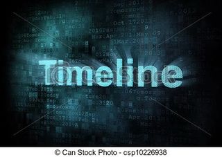 top 20 sites and apps for creating timelines tech learning