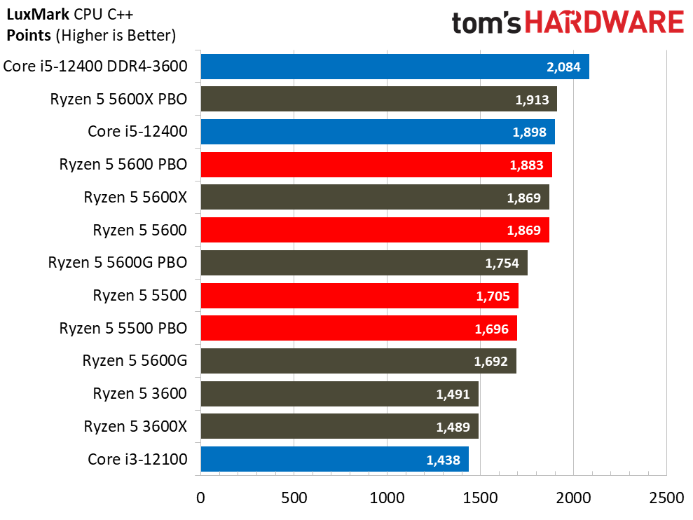 Ryzen 5 5600 5500