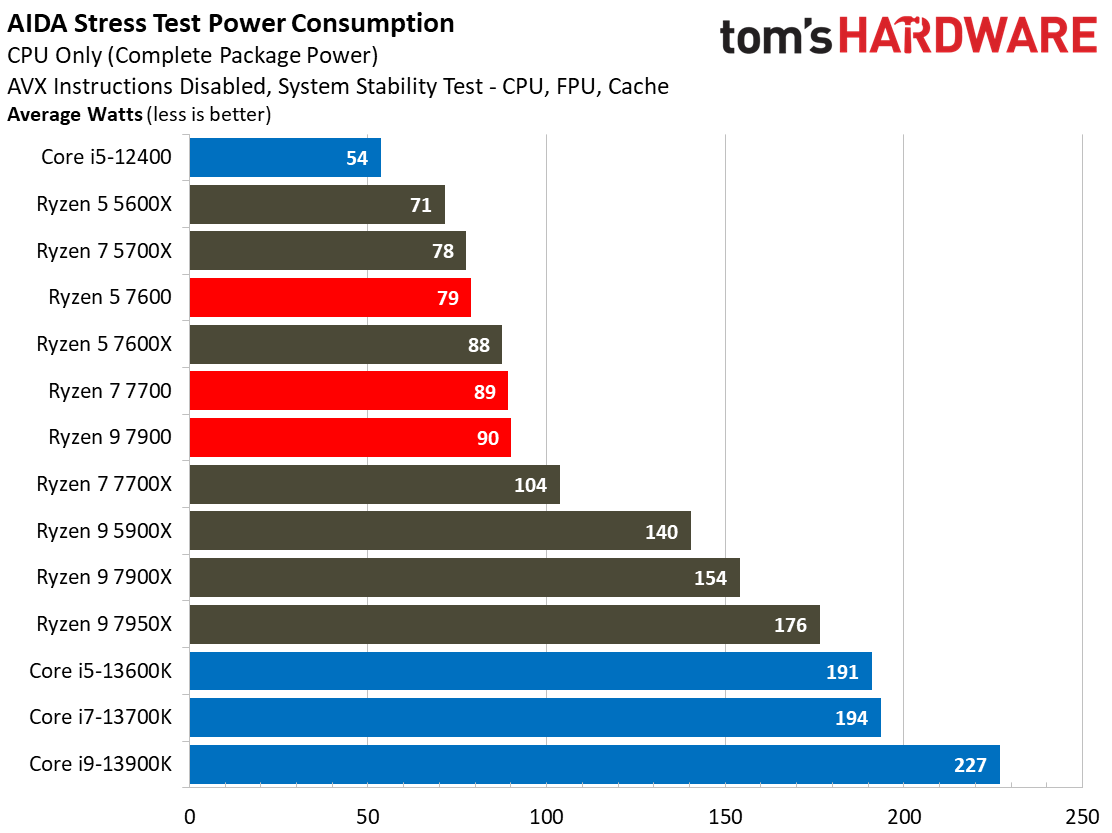 Ryzen 7000