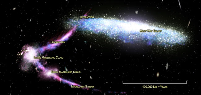 Cosmic Finger Taps Our Galaxy&#039;s Shoulder