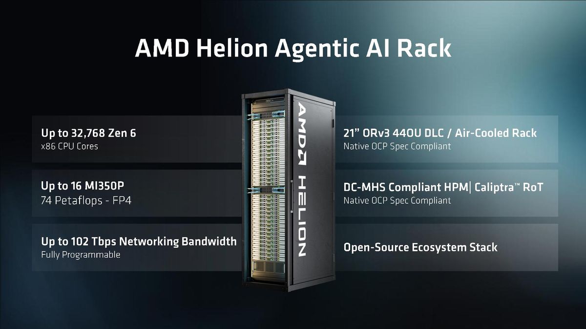 AMD OCP 2026 presentation.