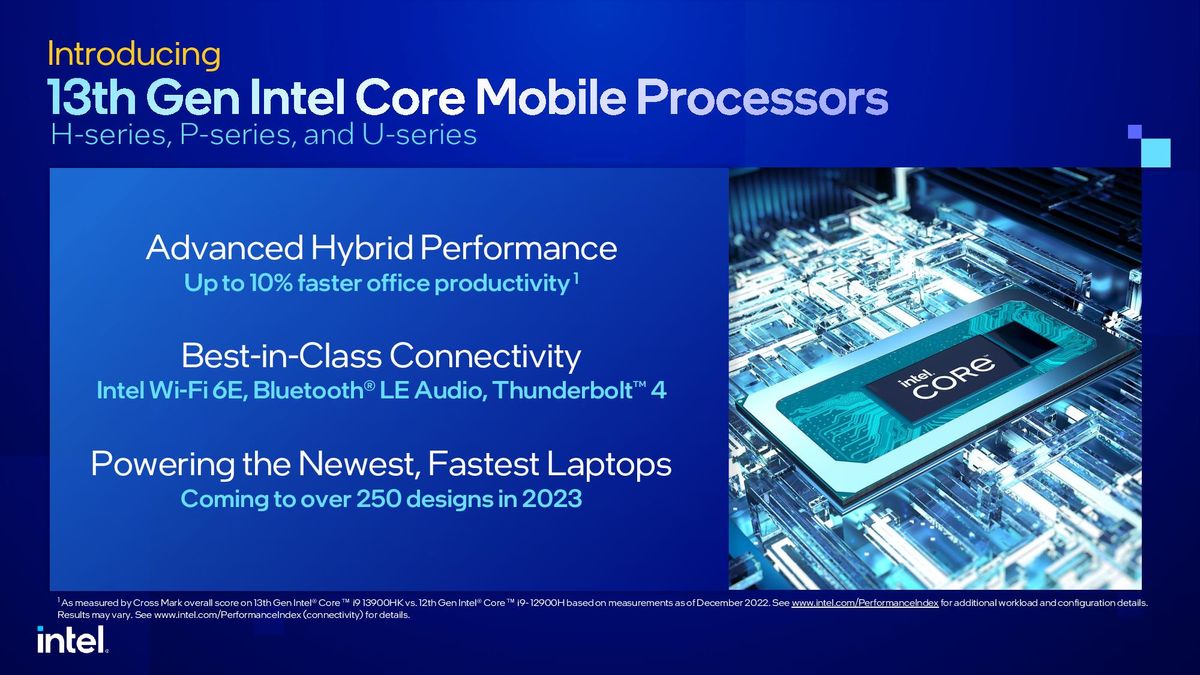 Intel Raptor Lake
