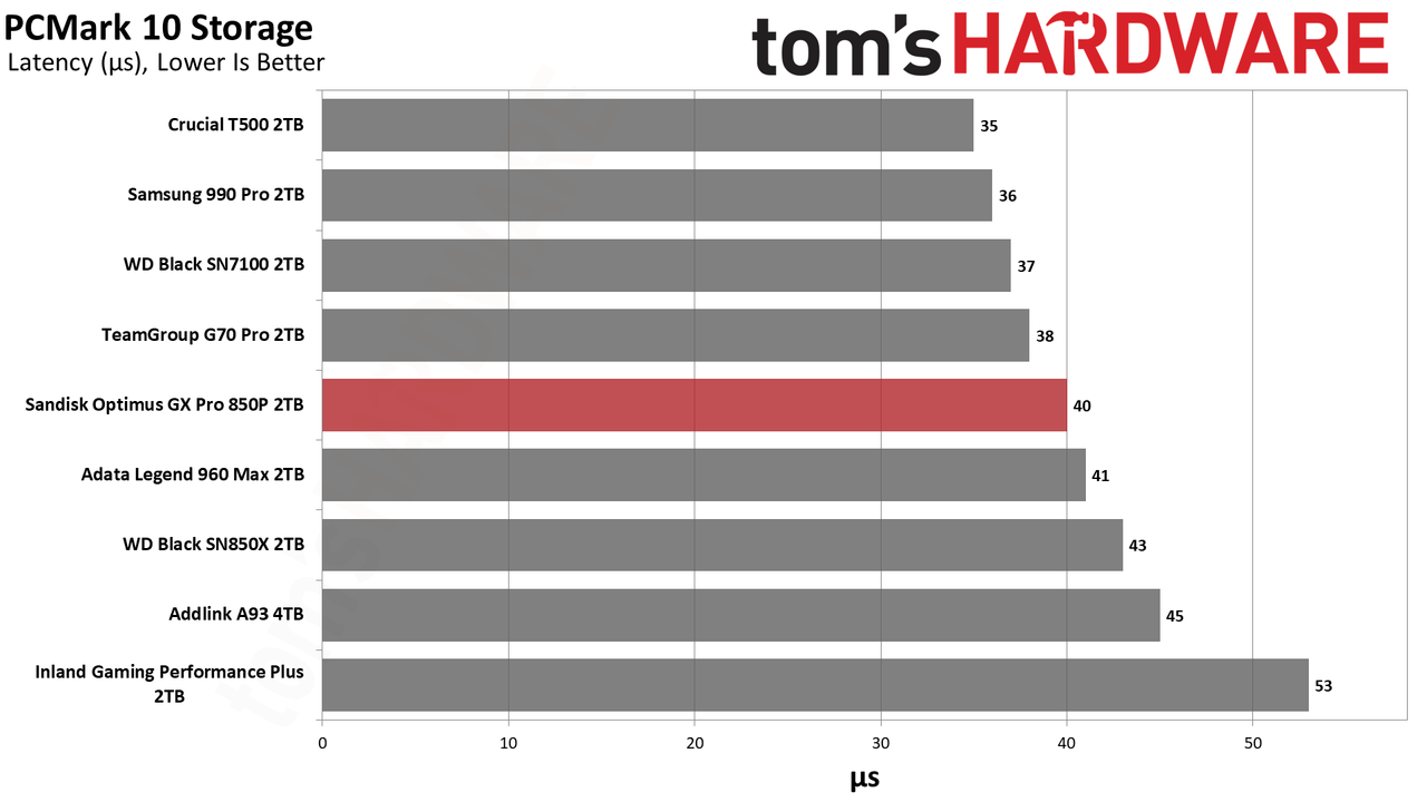 Sandisk Optimus GX Pro 850P 2TB SSD