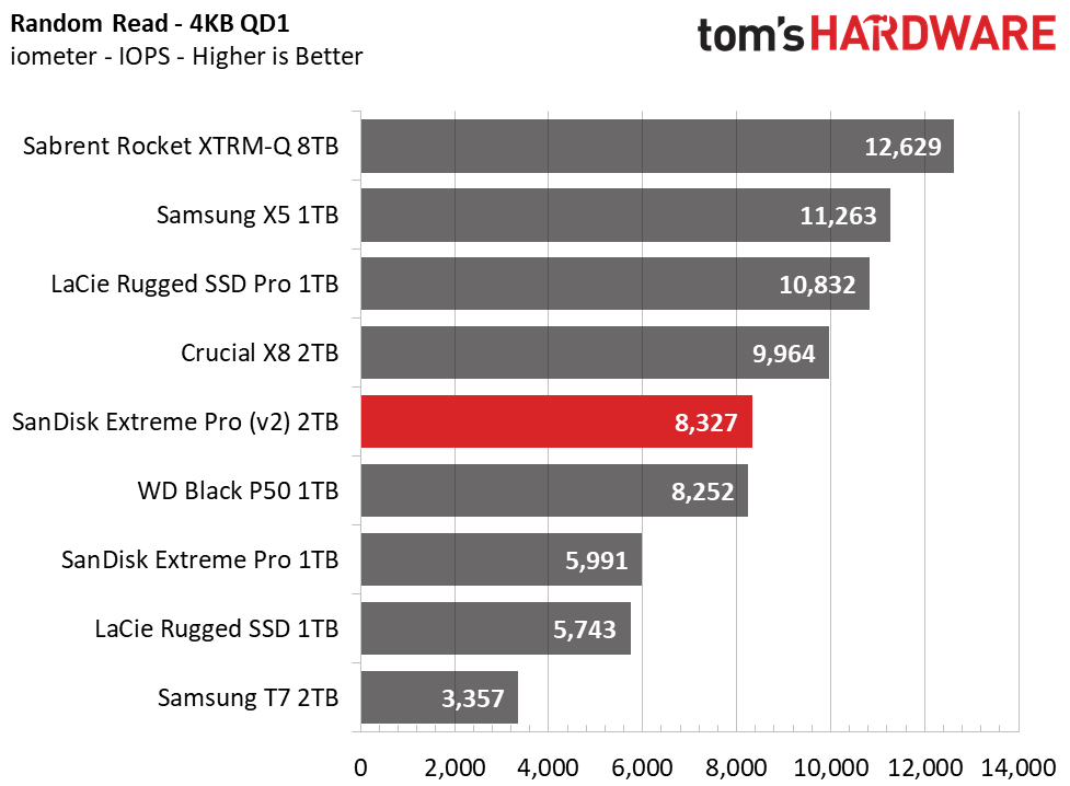 SanDisk Extreme Pro (2020) Portable SSD