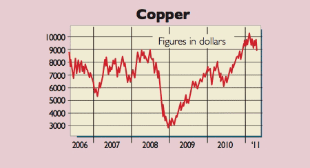 537_P24_copper-price