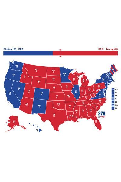 2016 electoral scenario