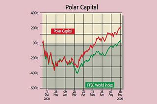 455_P28_polar-capital-fund