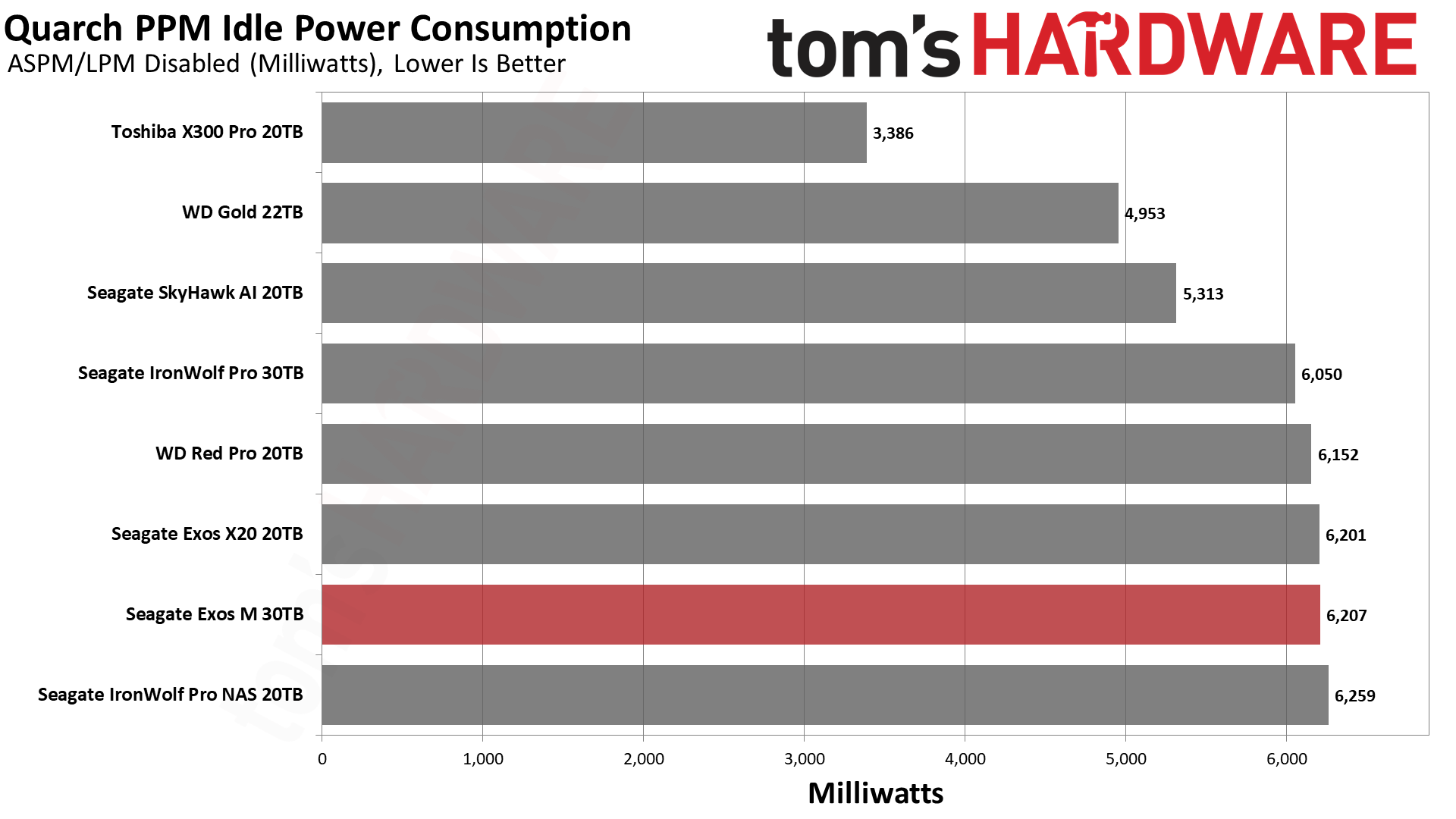 Seagate Exos M 30TB HDD