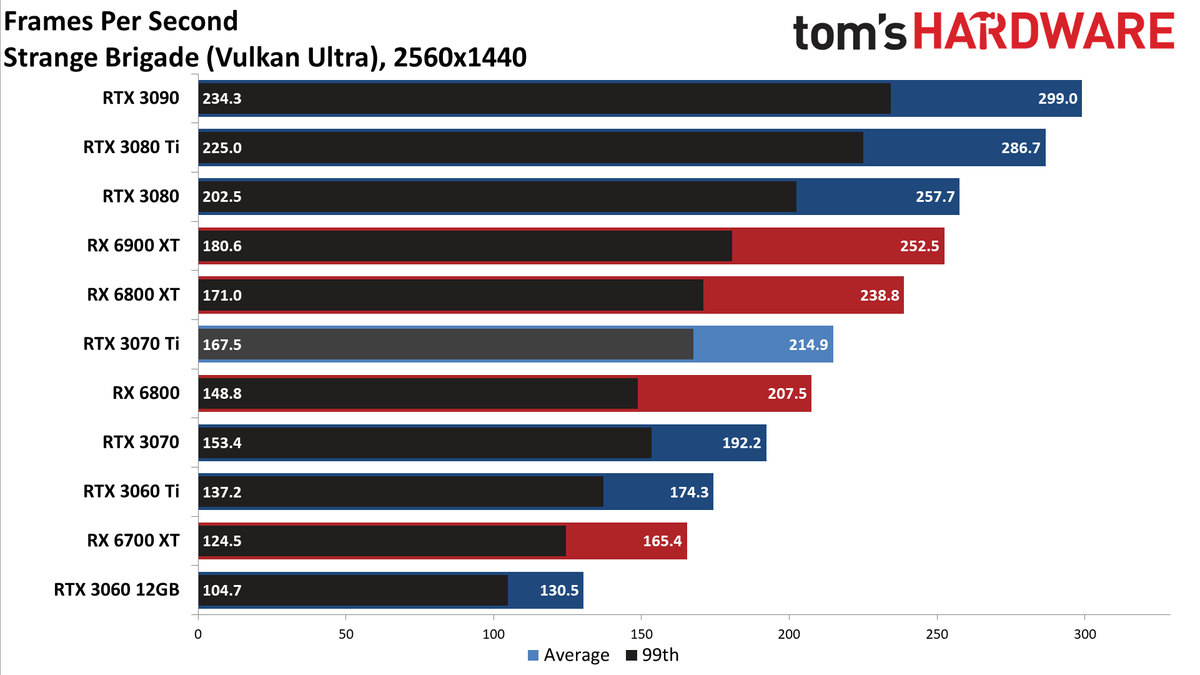 Nvidia GeForce RTX 3070 Ti