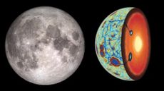 (Left) a detailed image of the moon (Right) Schematic illustration with a gravity gradient map of the lunar nearside and a cross-section showing two ilmenite-bearing cumulate downwellings from lunar mantle overturn.