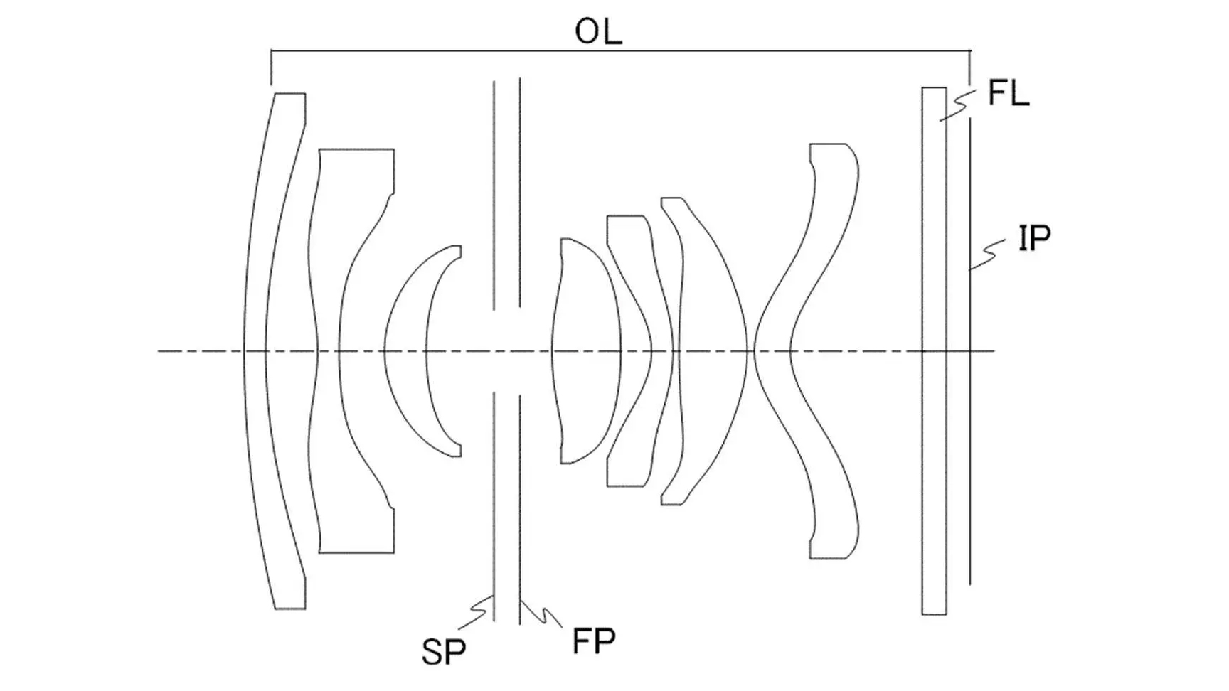 Schematic diagram of an optical system showing lens configurations labeled SP, FP, OL, FL, and IP