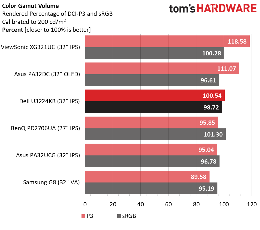 Dell UltraSharp U3224KB