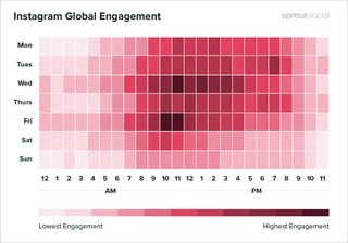 Instagram engagement: Sprout Social