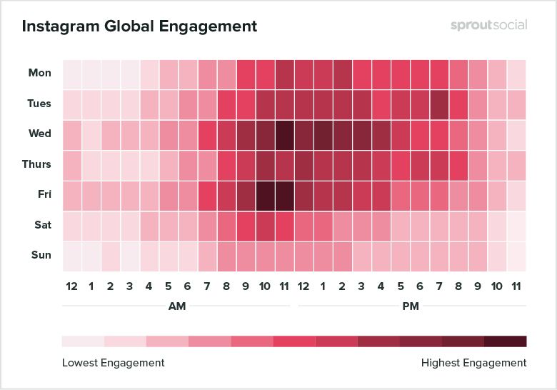 How To Boost Instagram Engagement: 7 Pro Tips | Creative Bloq