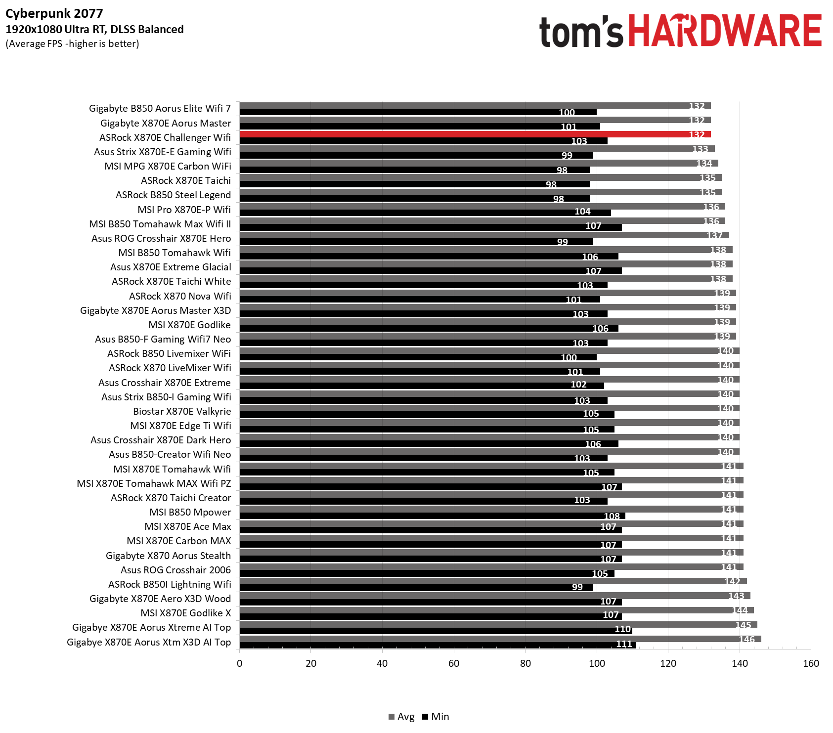 ASRock X870E Challenger Wifi 