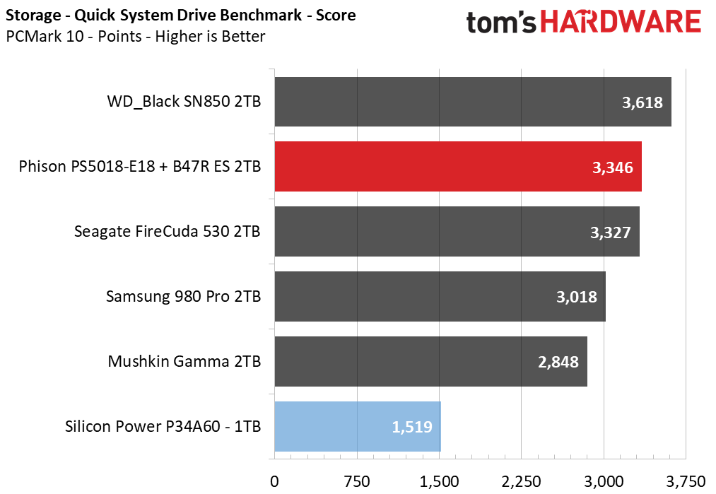 Upgrading a Tiger Lake laptop with a PCIe 4.0 SSD