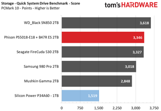 Upgrading a Tiger Lake laptop with a PCIe 4.0 SSD