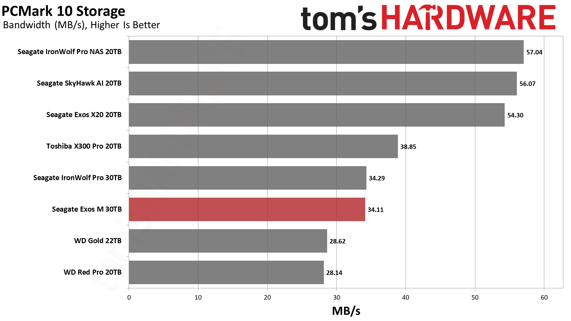Seagate Exos M 30TB HDD