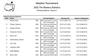 Stats for the driving distance