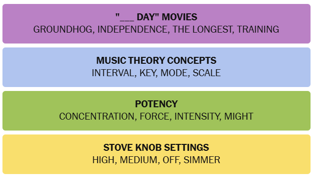 The New York Times Connections puzzle (solved) on May 20, 2026