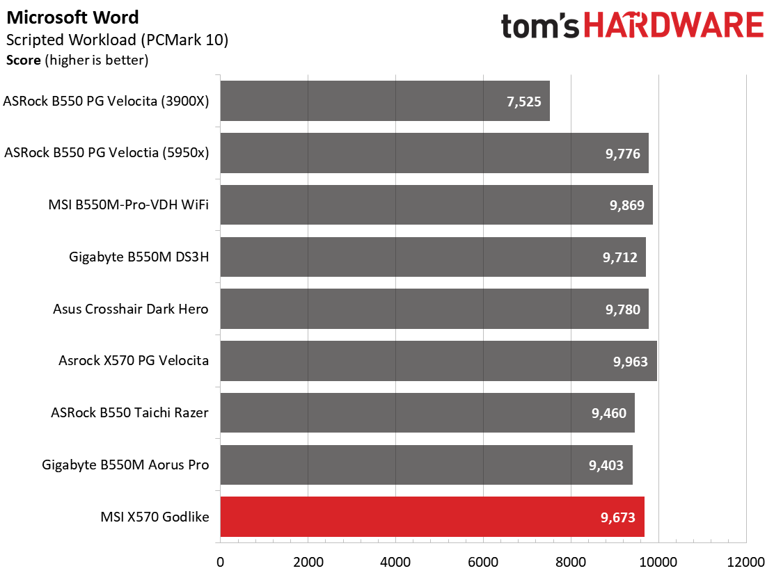 MSI X570 Godlike