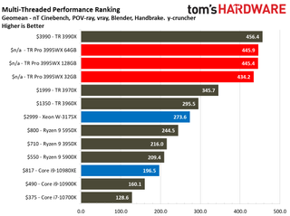 Threadripper Pro 3995WX Application Performance