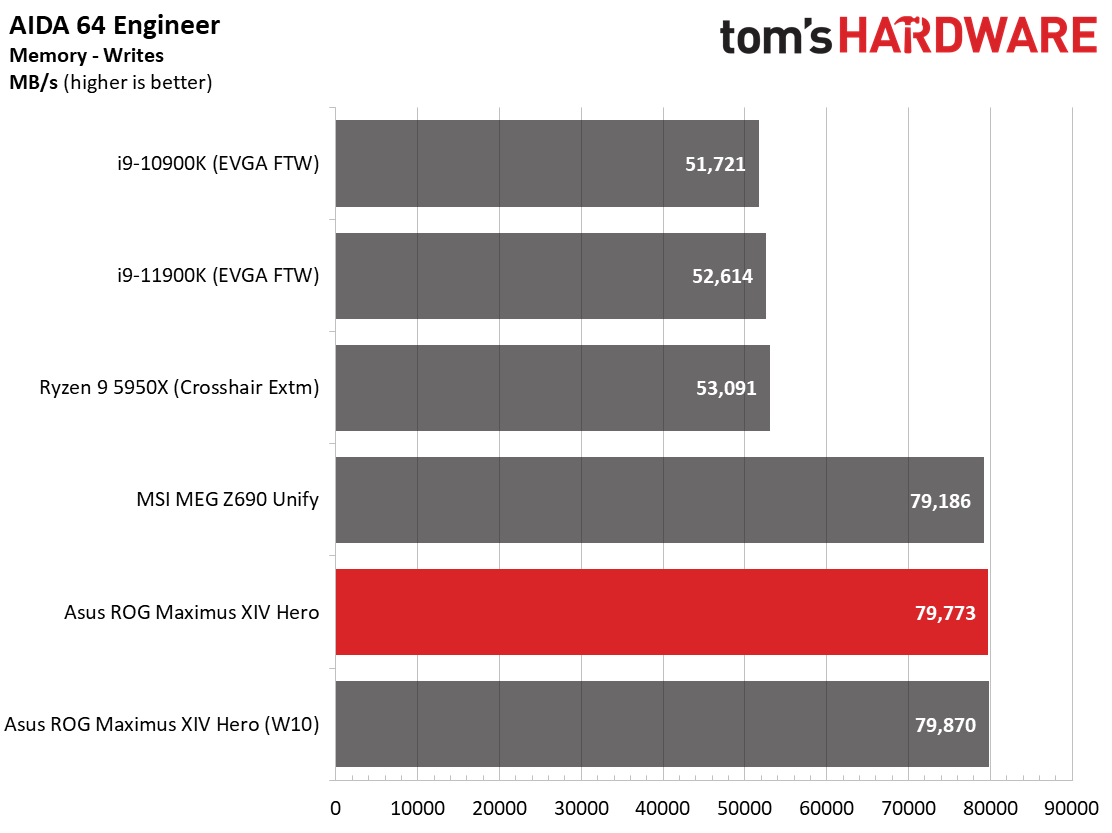 Asus ROG Maximus Z690 Hero