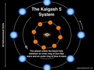 The Kalgash 5 star system concept by astrophysicist Sean Raymond places an alien planet between an outer ring of blue giant stars and an inner ring of sun-like stars, with the entire system orbiting a giant black hole.