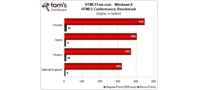 HTML5 - Windows 8