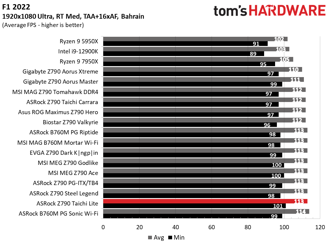 ASRock Z790 Taichi Lite