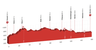 tour de suisse stage 3 profile
