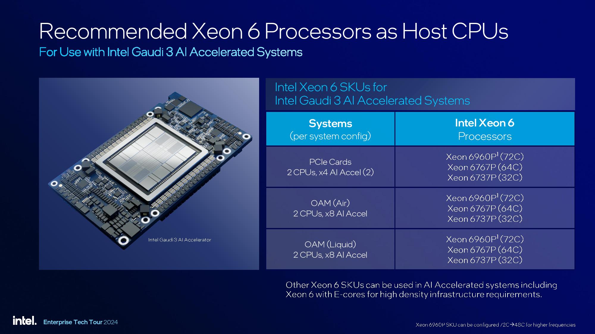 Intel Granite Rapids Xeon 6900P