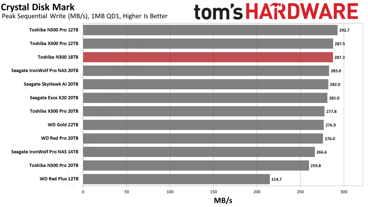 Toshiba N300 18TB HDD