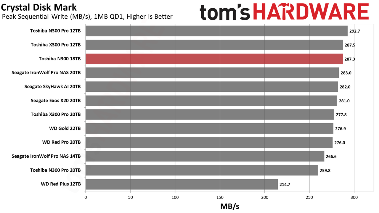Toshiba N300 18TB HDD