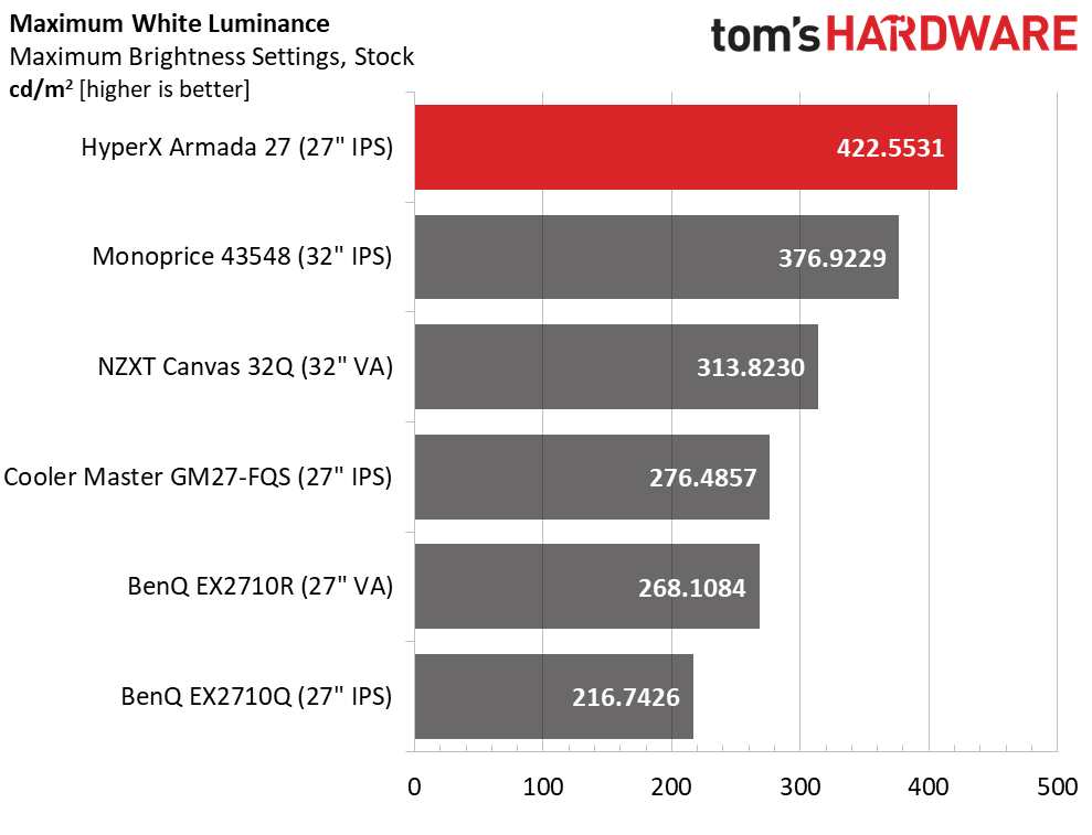 HyperX Armada 27