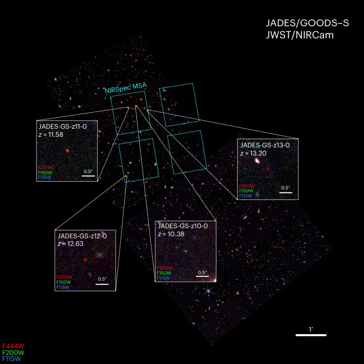 Telescopio James Webb descubre las 4 galaxias más antiguas del universo