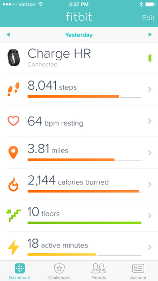 The dashboard of the Fitbit app reveals your key metrics.