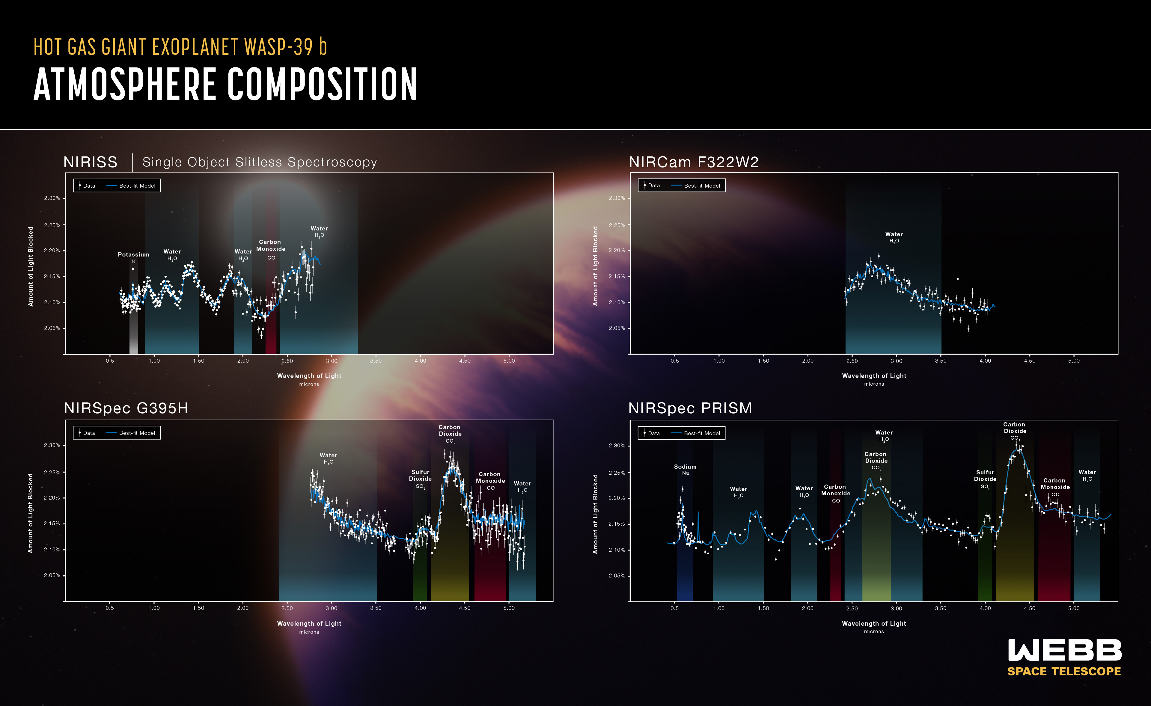 Exoplanet Atmosphere