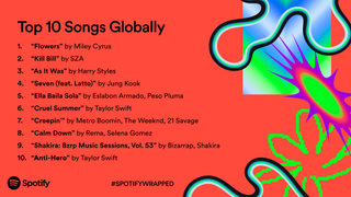 Spotify Wrapped 2023 Top Streamed Songs Globally
