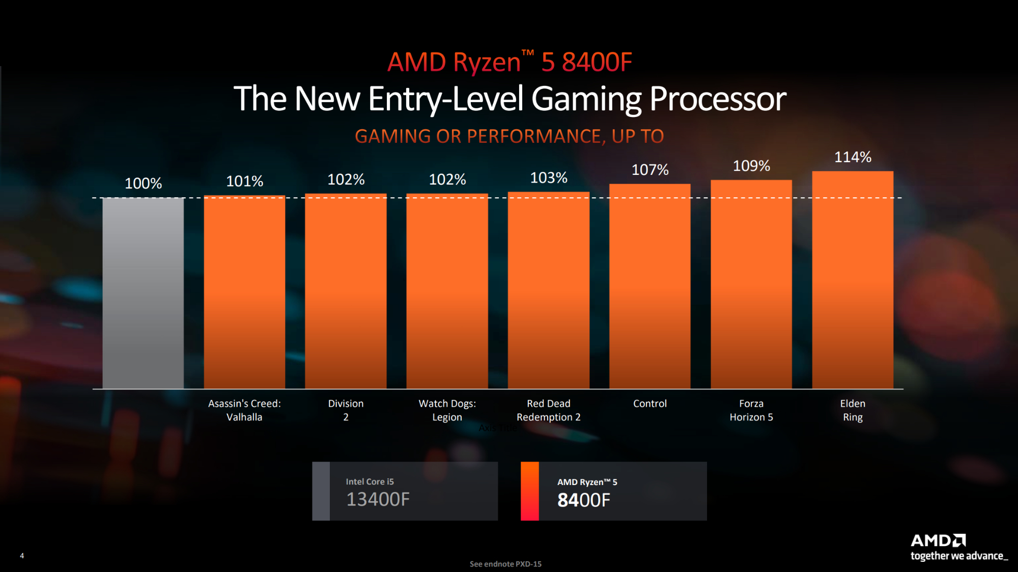 AMD 8400F CPU performance