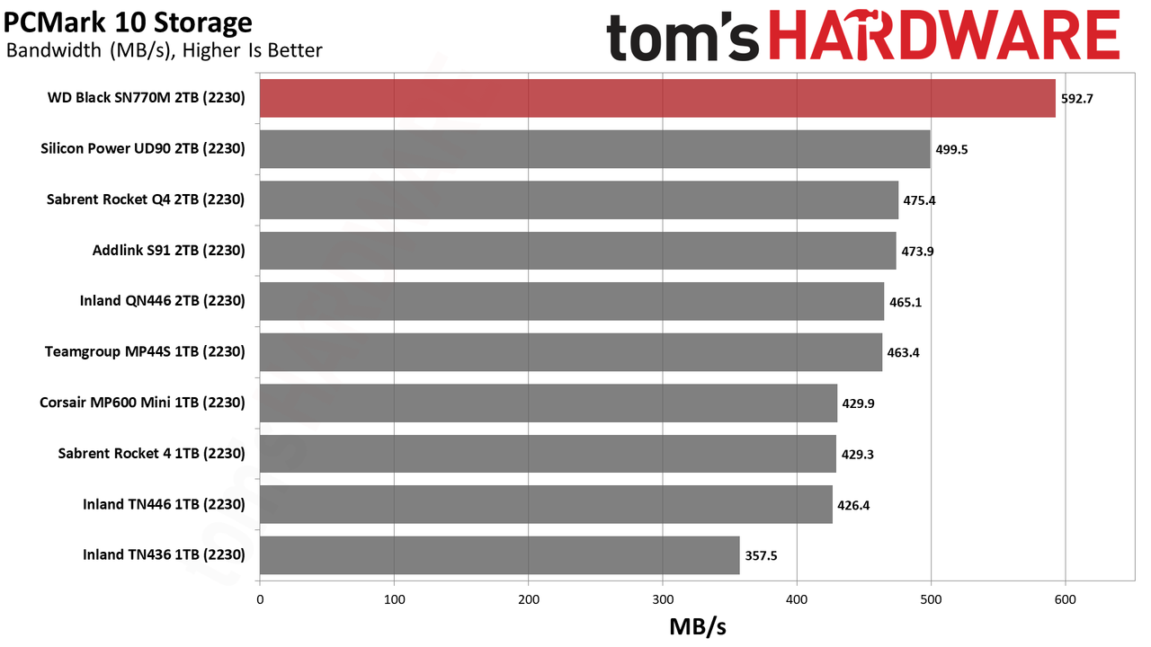 2TB WD Black SN770M (2230) SSD