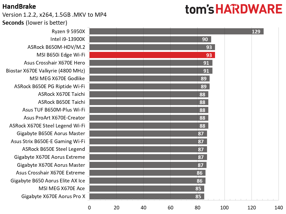 MSI B650I Edge Wi-Fi