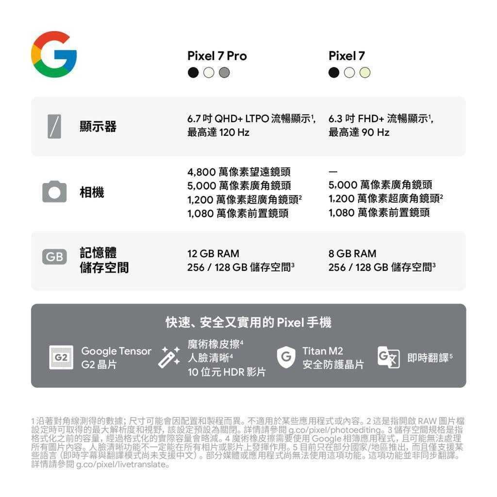 Leaked spec sheets of the Pixel 7 series