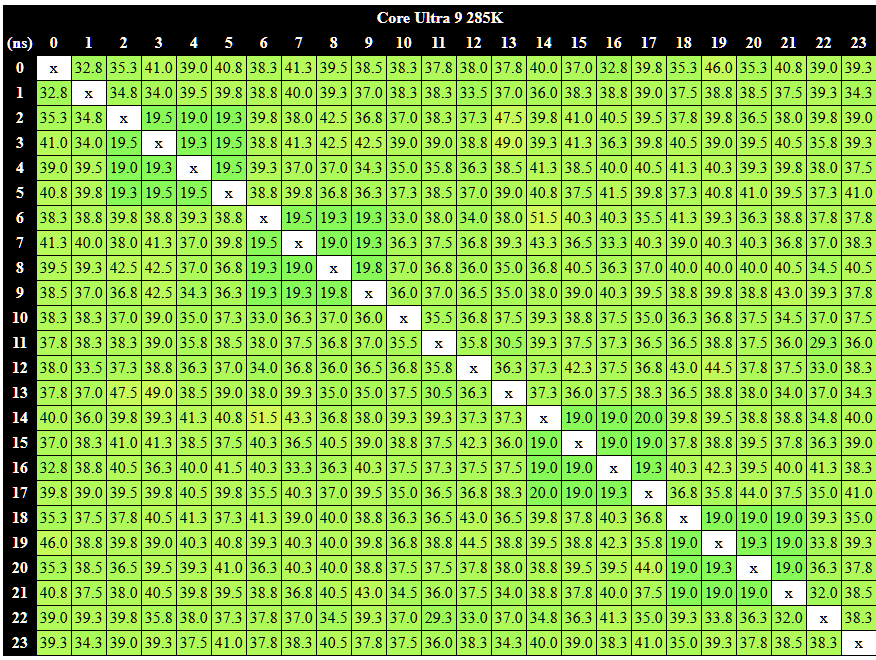 Latency