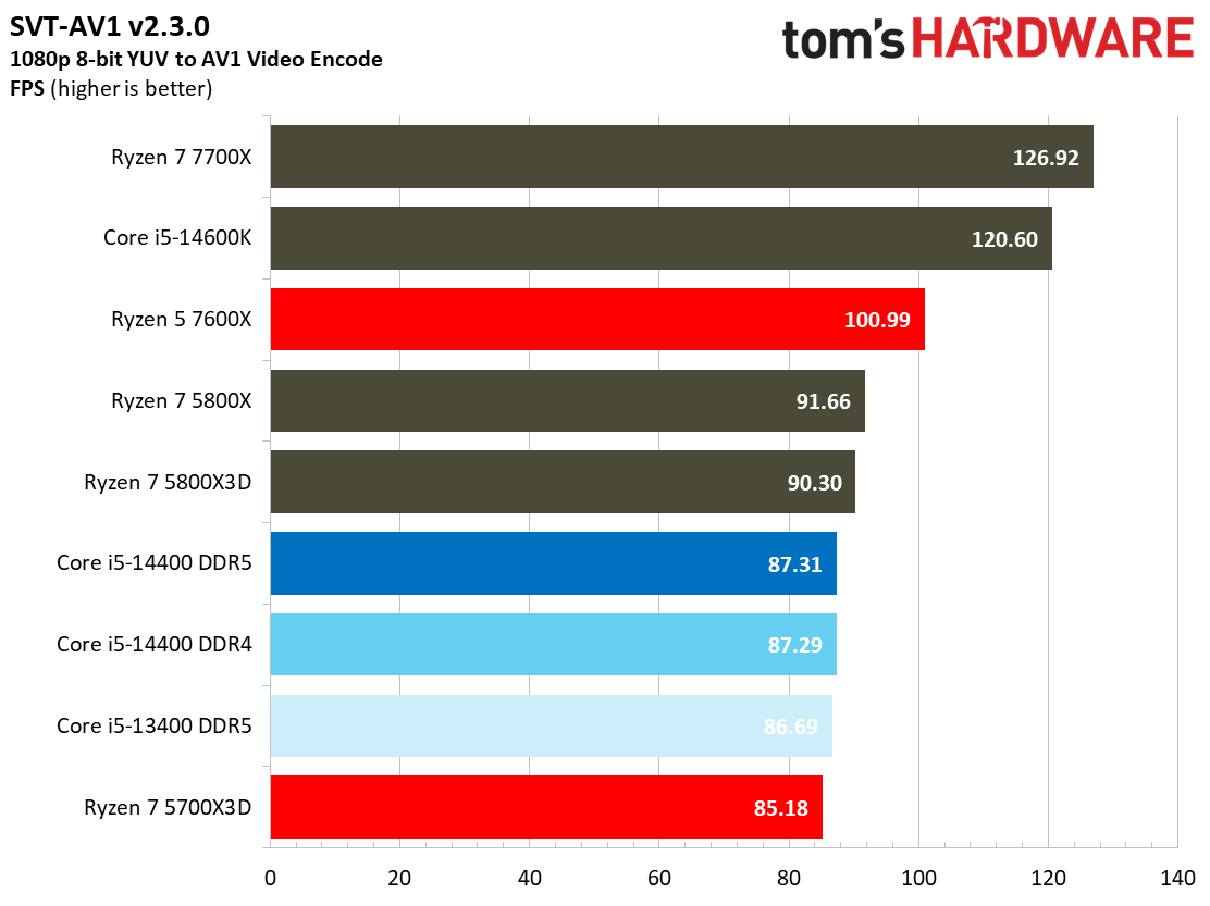 Core i5-14400