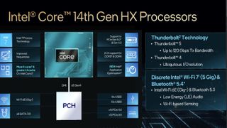 Intel Launches 14th Gen CPUs, and you should be excited