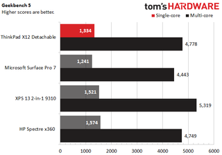 Lenovo ThinkPad X12 Detachable